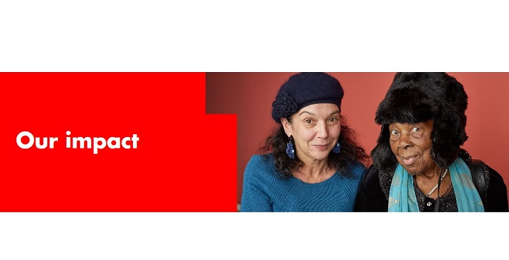 2 women in hats against a red background with text from Wellbeing Fund website 'what we deliver'