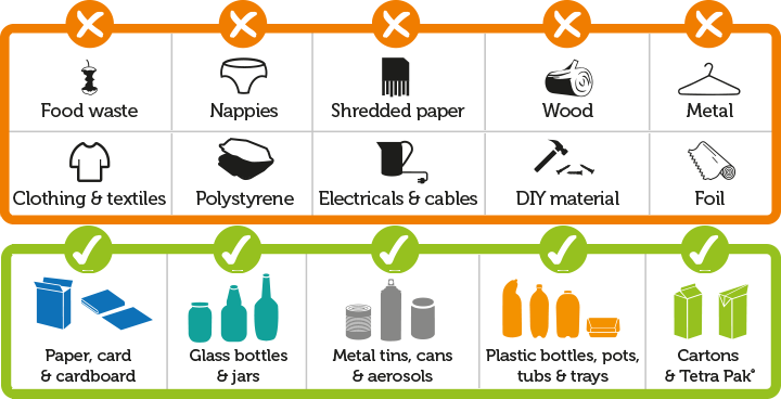 What can and cannot be recycled in a recycling bag