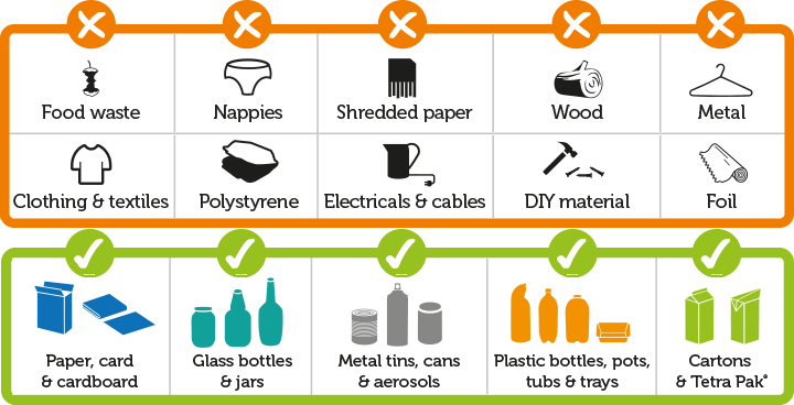 Don’t let your good recycling go to waste