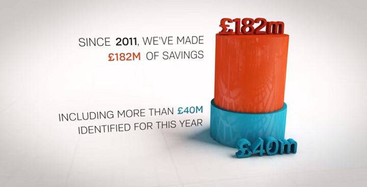 Tough Choices graphic stating: since 2011 we've made £182m of savings, including more than £40m identified for this year.