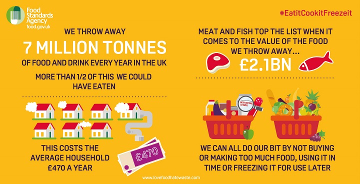 Foodwaste infographic