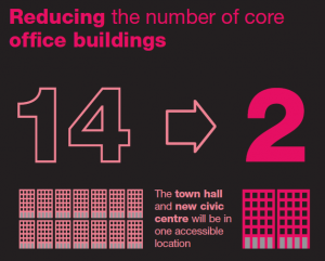 Your New Town Hall image highlighting reduction of core buildings from 14 to 2
