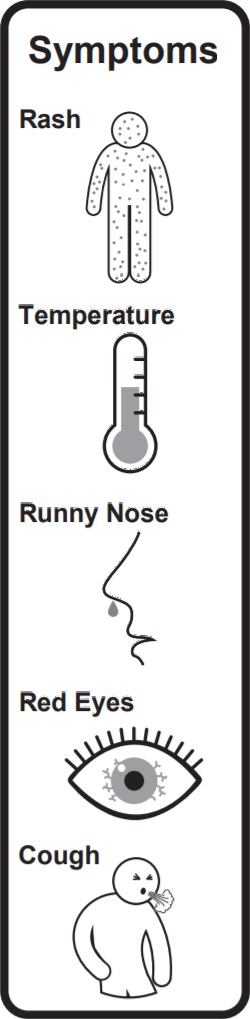 Measles symptoms are Rash, Red Eyes, Runny Nose, Temperature, Cough