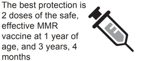 The best protection is 2 doses of the safe, effective MMR vaccine at 1 year of age, and 3 years, 4 months