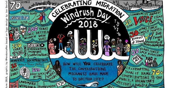 Drawing of MV Windrush with quotes and questions 'How will you celebrate the contribution migrant communities have made to all our lives?' - drawings of people around the central image.