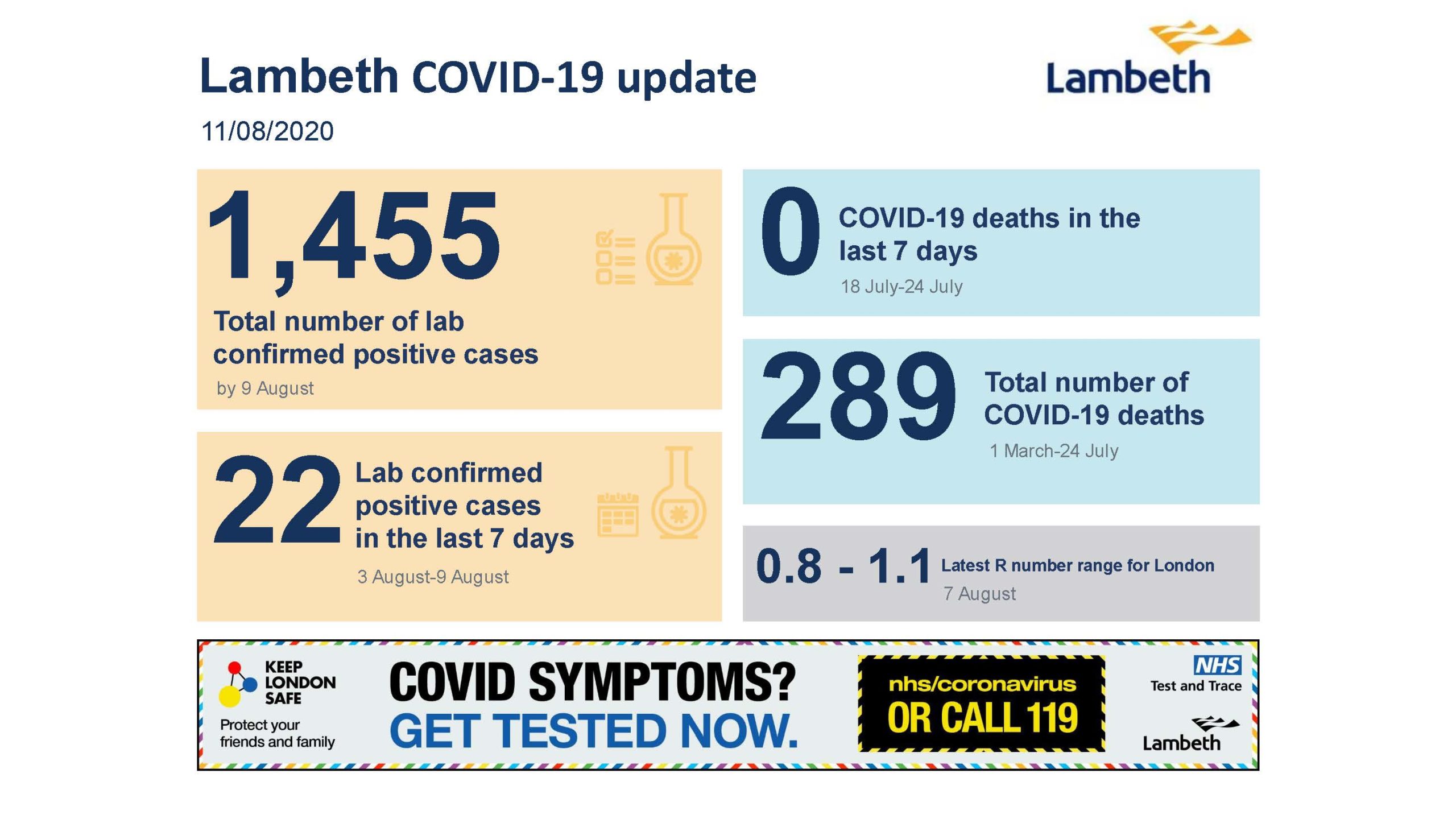 Let’s act together to stop the spread of Covid-19