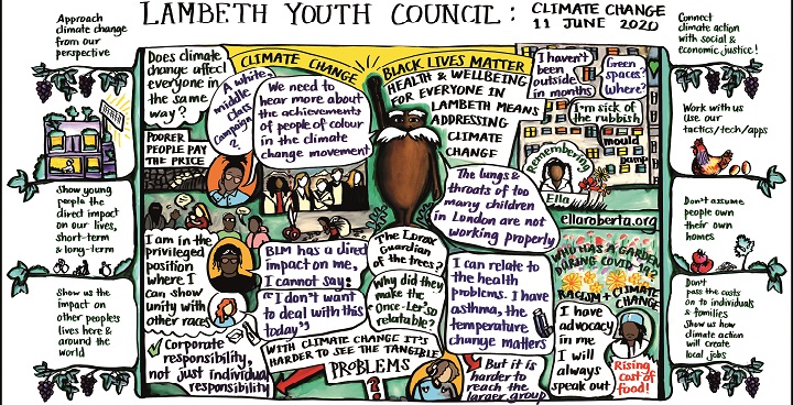 Illustration by Pen Mendoca from Lambeth Youth Council Climate Change Workshop spring 2020