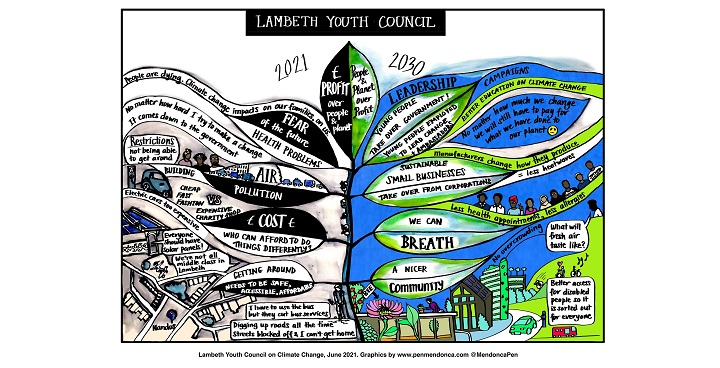 Lambeth’s Climate Assembly: Phase 1 – Learning about the Climate Crisis