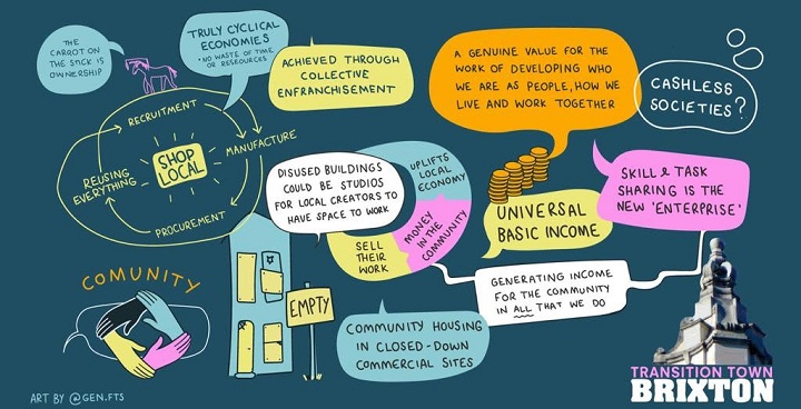 Citizens Assembly on Climate Change Phase 2