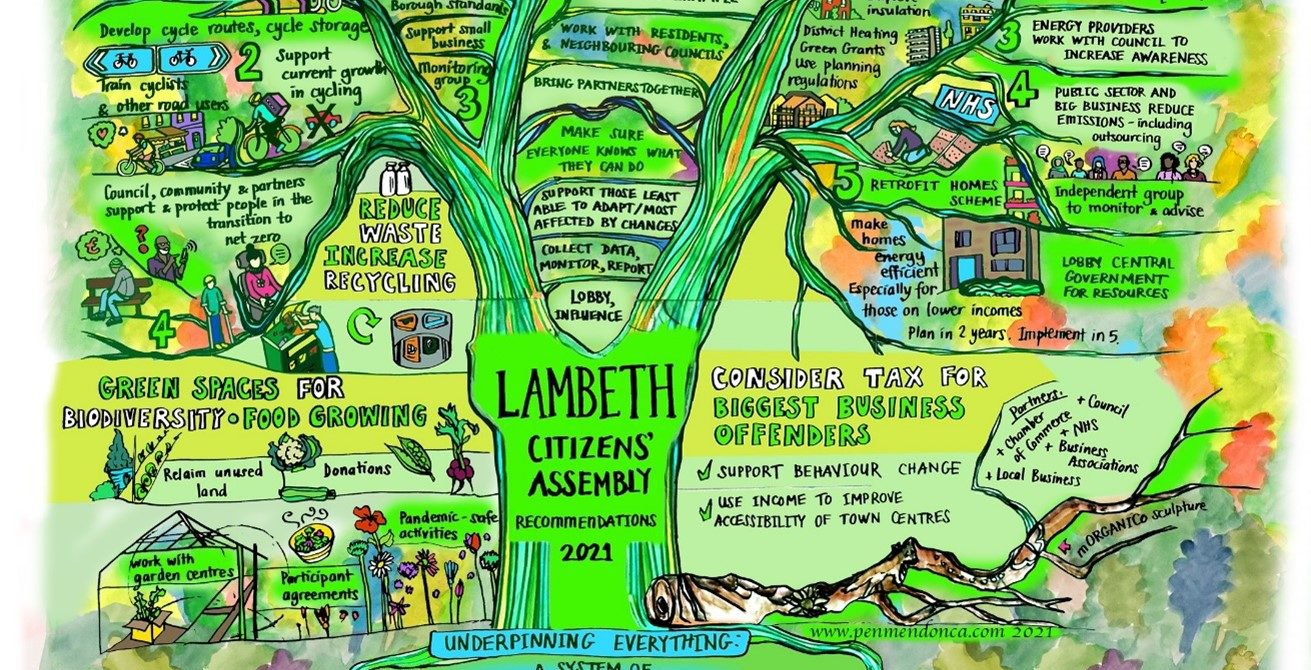 Lambeth’s Citizens’ Assembly on the Climate Crisis: Report shows residents’ ambitions for bold and urgent action