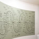 history of art shows at 198 contemporary arts on a white wall 'snake' diagram