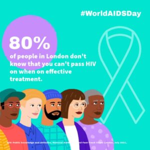 World AIDS Day poster